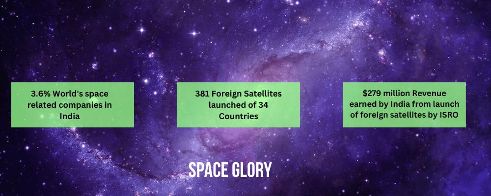 invest in space india