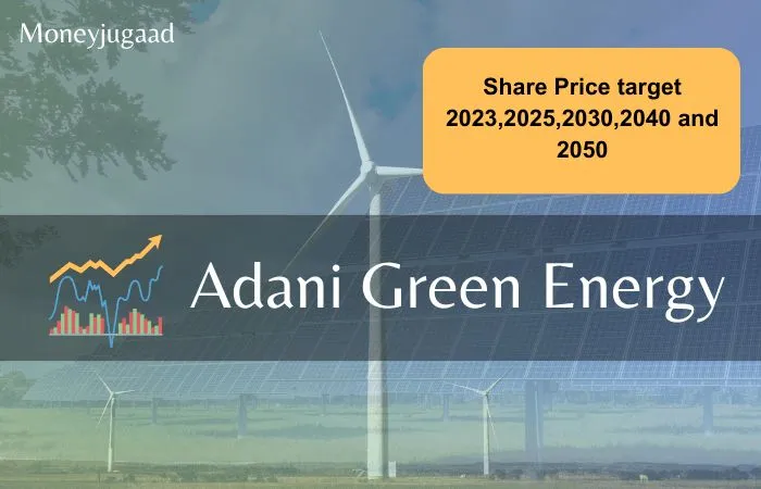Adani Green Energy Share Price Historical Yearly Growth and Analysis