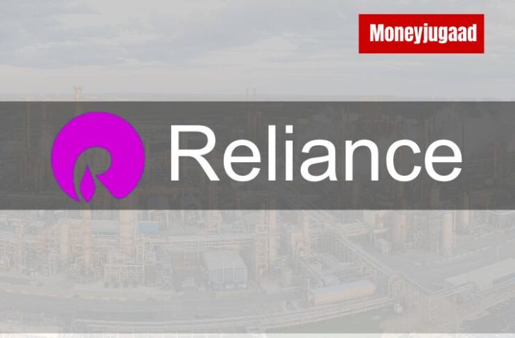 Reliance Industries Limited share price