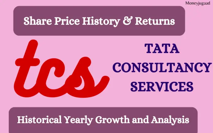 TCS Share Price History & Returns,Historical Yearly Growth and Analysis