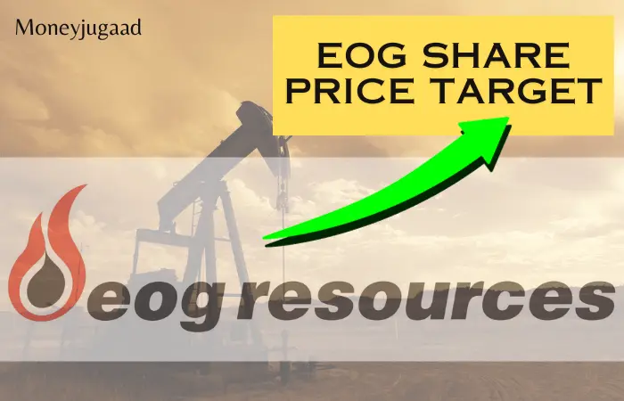 2024-2030: EOG Resources Share Price Targets and Long-Term Vision (2040-2050) | EOG Resources, Inc. Share Price Historical Yearly Growth and Analysis