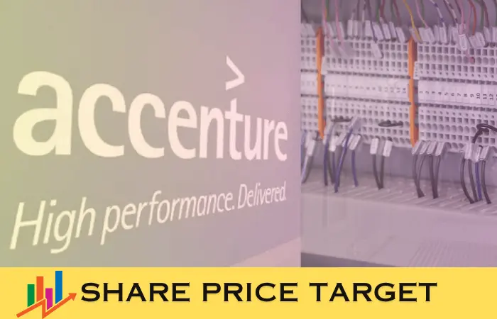 2024-2030: Accenture Plc Share Price Target and Long-Term Vision (2040-2050)