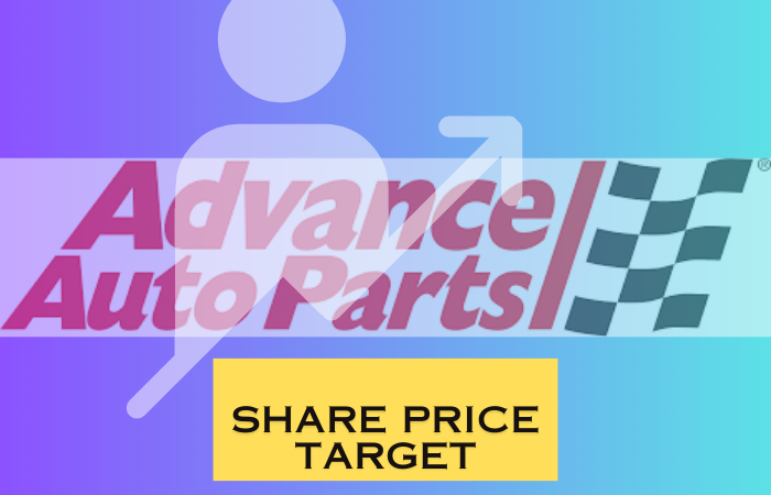 2024-2030 : Advance Auto Parts, Inc. (AAP) Share Price Target and Long-Term Vision (2040-2050) | Advance Auto Parts: “With Strong Growth Potential” highlights the company’s potential for future growth”