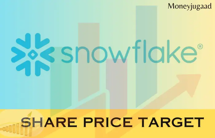 2024-2030: Snowflake Inc. Share Price Targets and Long-Term Vision | Snowflake Inc. The Next Amazon of the Cloud Computing Sector?