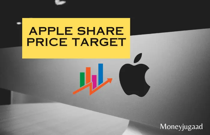 2024-2030: Apple Inc. Share Price Target and Long-Term Vision (2040-2050) | Apple Inc. Share Price Historical Yearly Growth and Analysis