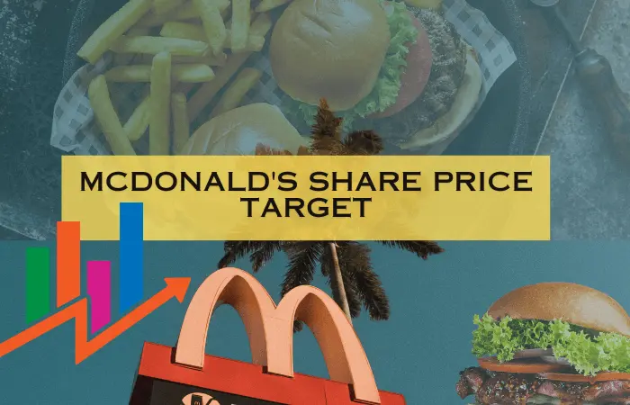 2024-2030: McDonald’s Corporation (MCD) Share Price Target and Long-Term Vision (2040-2050) | McDonald’s Corporation Share Price Historical Yearly Growth and Analysis