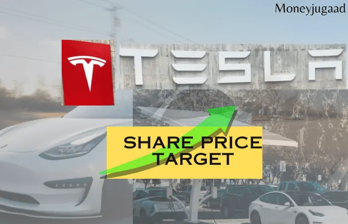 2024-2030: Tesla Inc (TSLA) Share Price Target and Long-Term Vision (2040-2050)